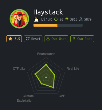 Haystack - Hack The Box Machine
